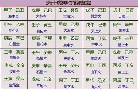 屬火生肖|十二生肖 五行查詢表（對應年份）